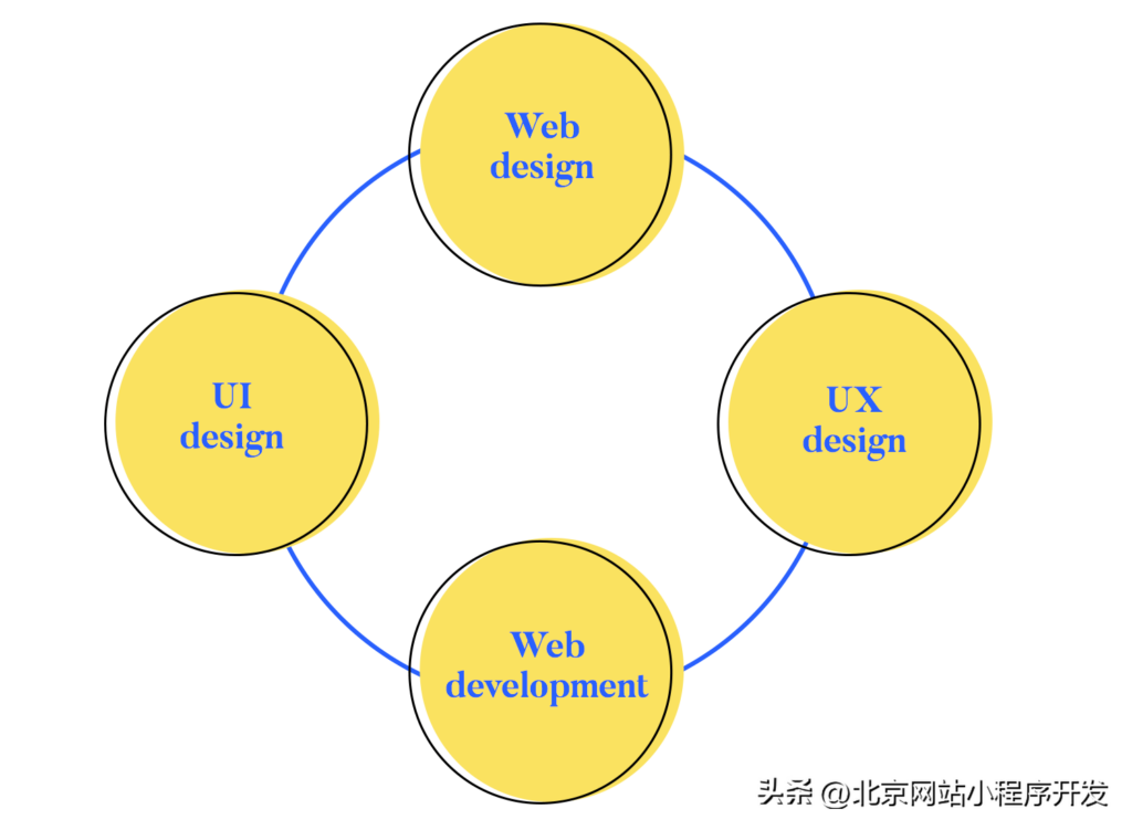 网页设计是什么专业？网页设计属于哪一类？