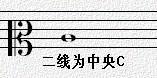 高音谱号又称什么谱号？高音谱号的意义