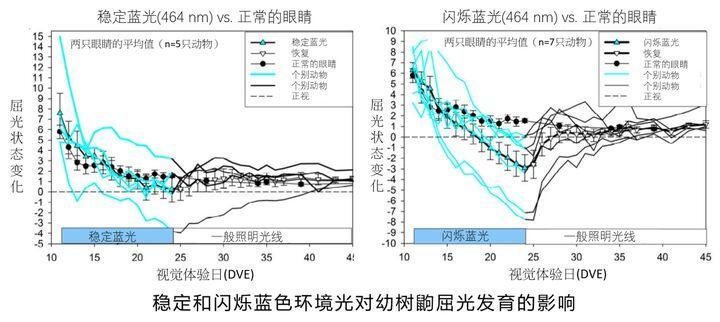 高清和蓝光哪个好？高清与蓝光有什么区别？