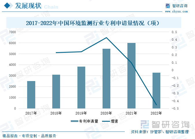 环境检测公司怎么样？环境检测公司有前途吗？