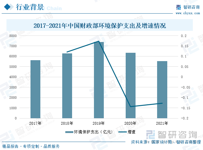 环境检测公司怎么样？环境检测公司有前途吗？