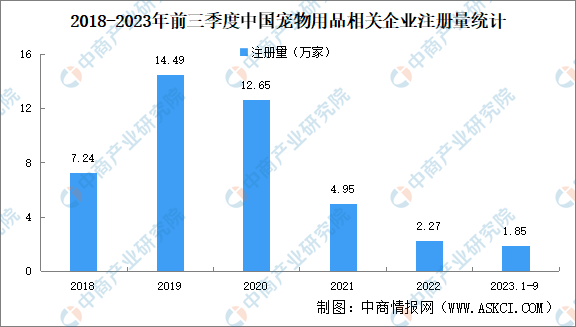 宠物用品店赚钱吗？宠物用品商店前景如何？