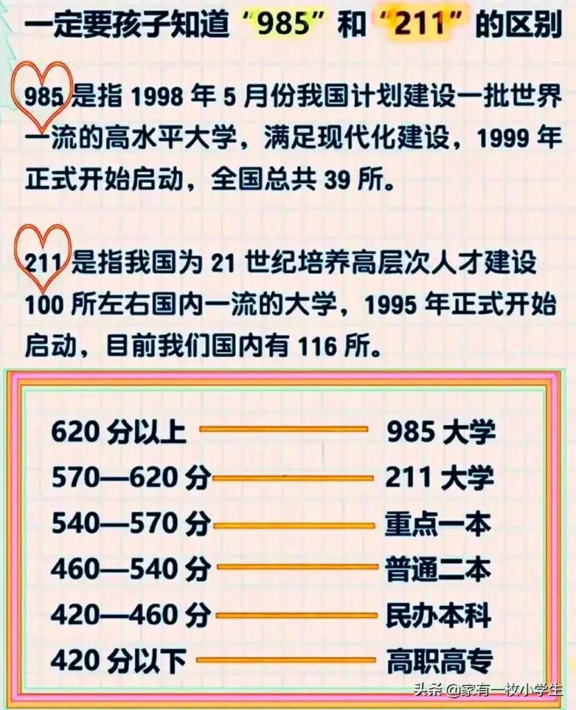 211和985的区别在哪里？985和211的来历和区别