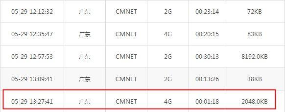 如何查看手机流量？看抖音流量消耗大吗？