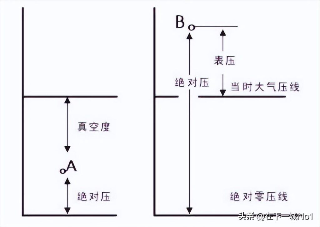 一个大气压是多少？帕标准大气压的定义