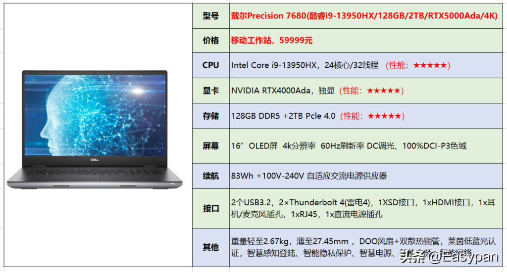 戴尔笔记本型号有哪些？戴尔的笔记本哪个系列好？