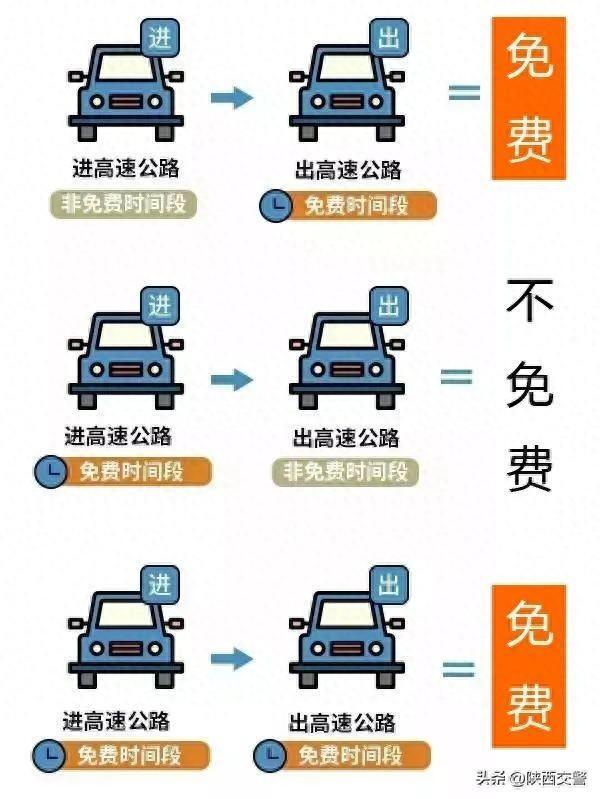 元旦假期高速公路免费吗？元旦过路费会免费吗？