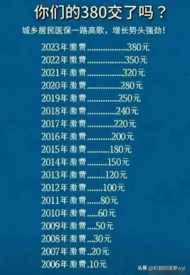 新农合2024年收费标准是多少？2024新农合报销比例是多少？