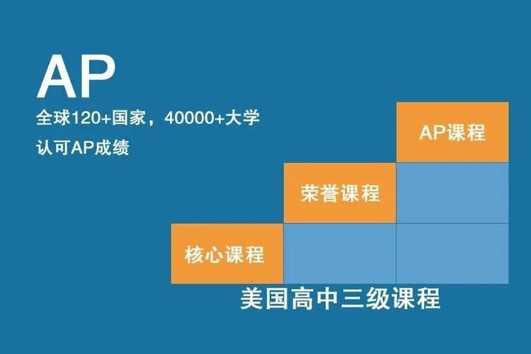 AP考试是啥？如何参加ap考试？