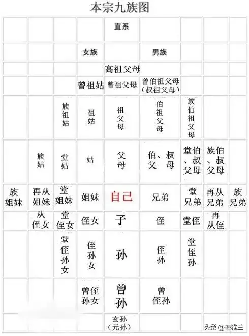 玄孙是第几代？玄孙子下一代叫什么？