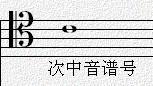 高音谱号又称什么谱号？高音谱号的意义