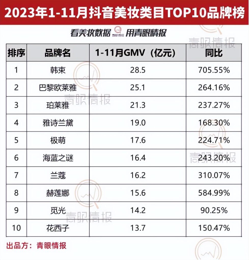 韩束护肤品怎么样？韩束算什么档次的品牌？