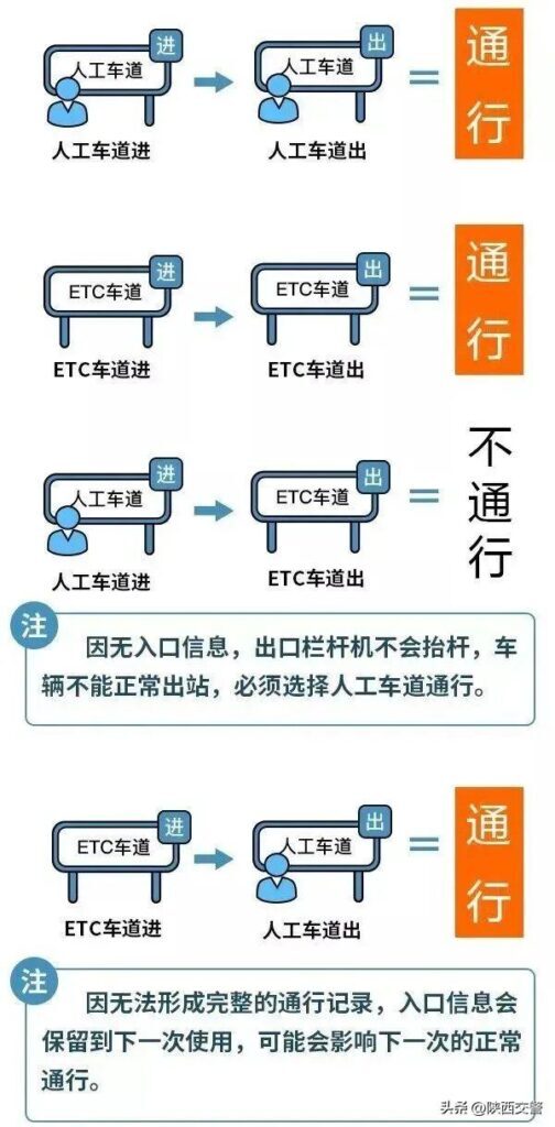 元旦假期高速公路免费吗？元旦过路费会免费吗？