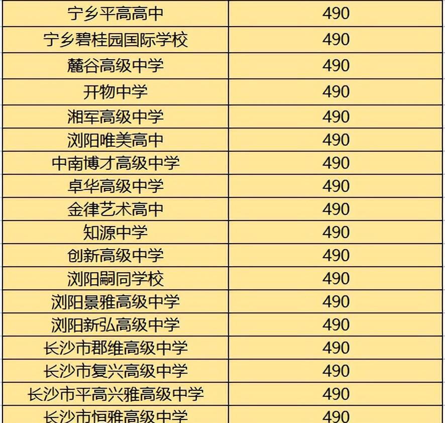 中考考多少分能上高中？高中分数线是多少分？