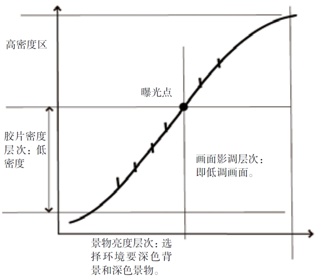 影调是由哪些因素决定的？影调的概念解释