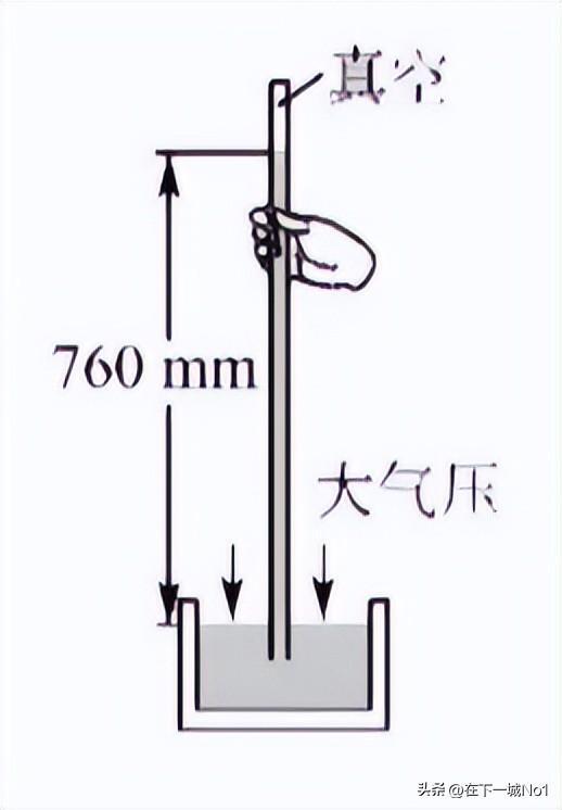 一个大气压是多少？帕标准大气压的定义