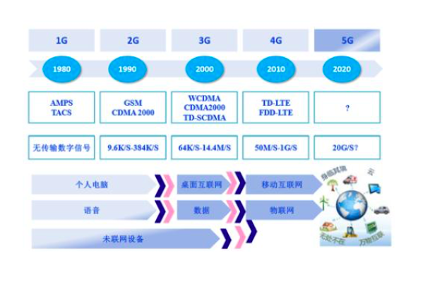 蜂窝数据是什么意思？蜂窝网络是免费的吗？