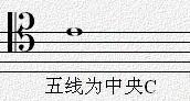 高音谱号又称什么谱号？高音谱号的意义