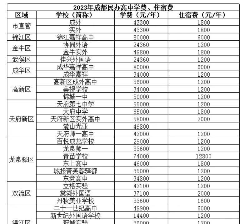 中考考多少分能上高中？高中分数线是多少分？