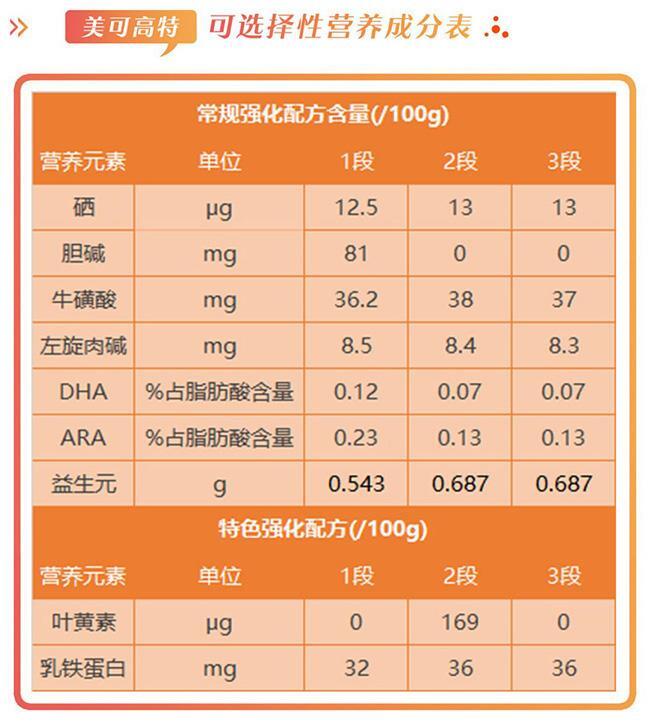 美可高特奶粉怎么样？美可高特是国产吗？