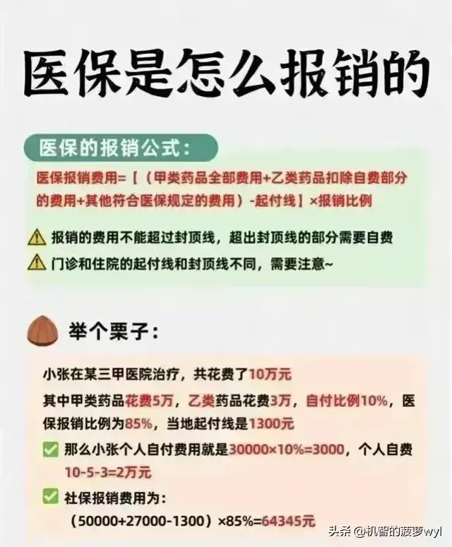 新农合2024年收费标准是多少？2024新农合报销比例是多少？