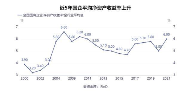 中特估是什么意思？中特估值体系的概念