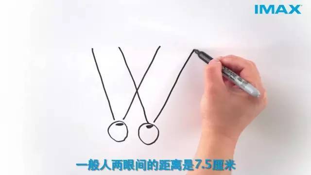 imax3d和3d的区别大吗？imax3d和3d哪个更好？