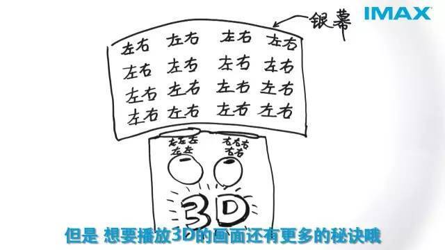 imax3d和3d的区别大吗？imax3d和3d哪个更好？