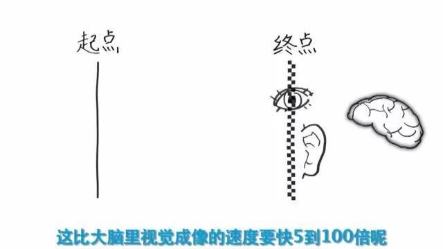 imax3d和3d的区别大吗？imax3d和3d哪个更好？