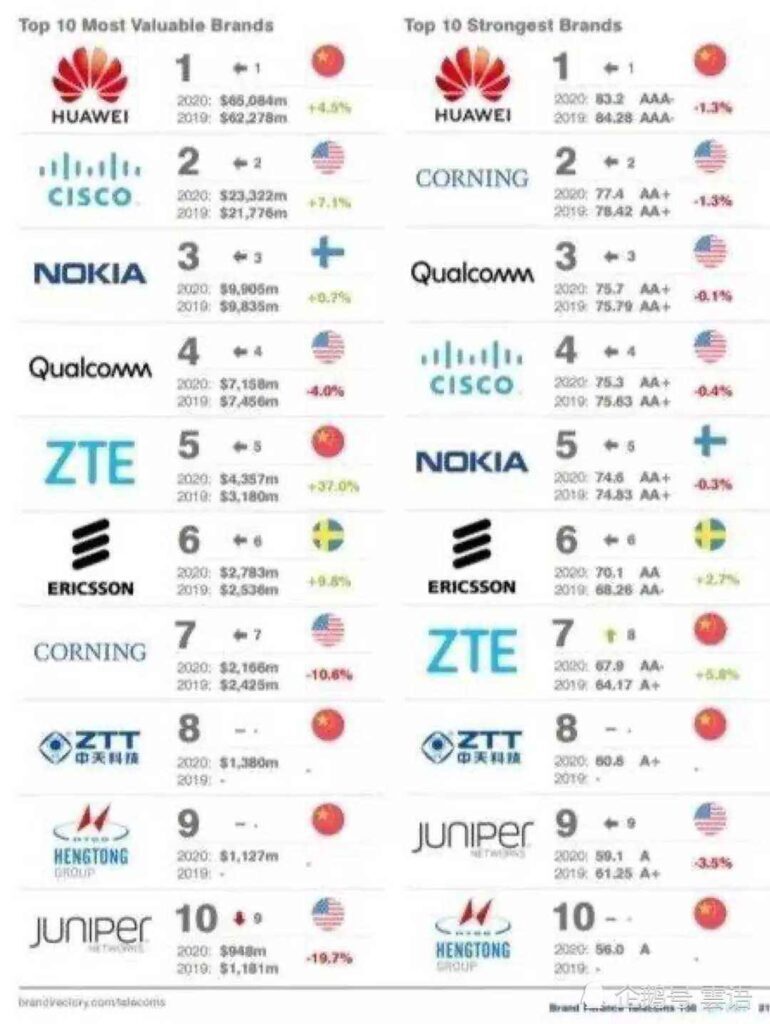 爱立信是哪个国家的？爱立信是国企还是外企？