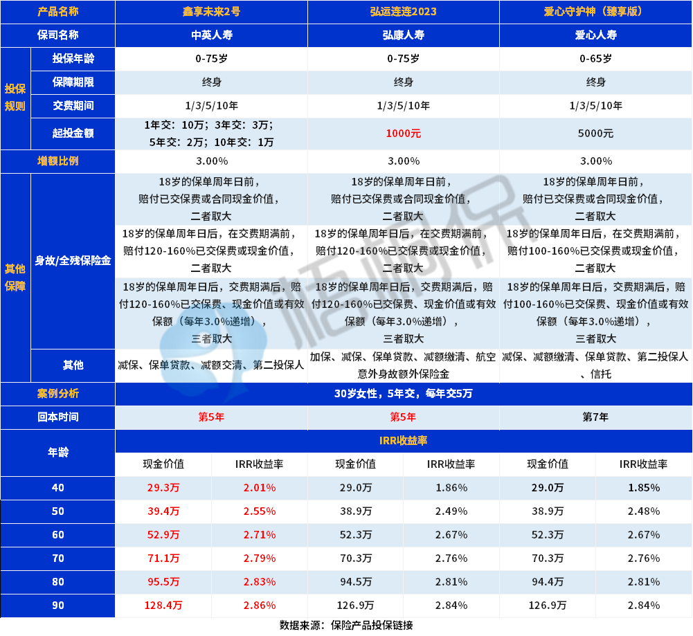 人寿保险可靠吗？中国人寿保险是正规的吗？