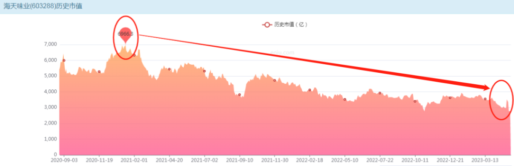 海天出什么问题了？海天发生了什么事情？