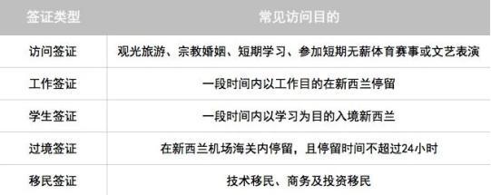 出国去新西兰多少钱？新西兰旅游签证难吗？