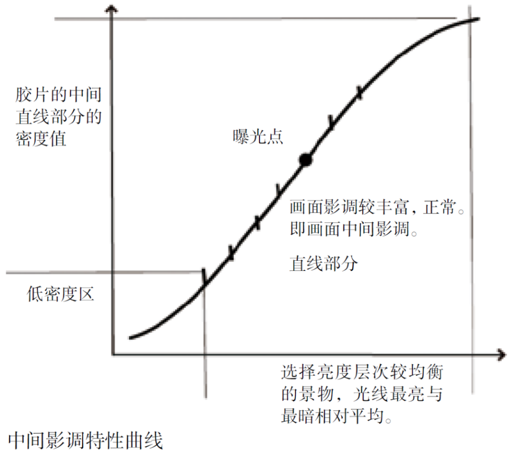 影调是由哪些因素决定的？影调的概念解释