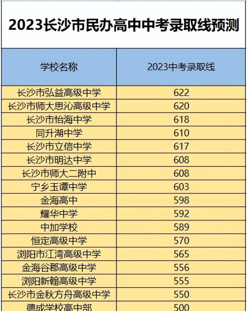 中考考多少分能上高中？高中分数线是多少分？