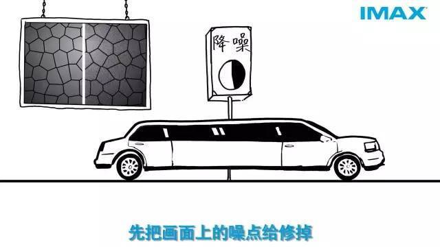 imax3d和3d的区别大吗？imax3d和3d哪个更好？