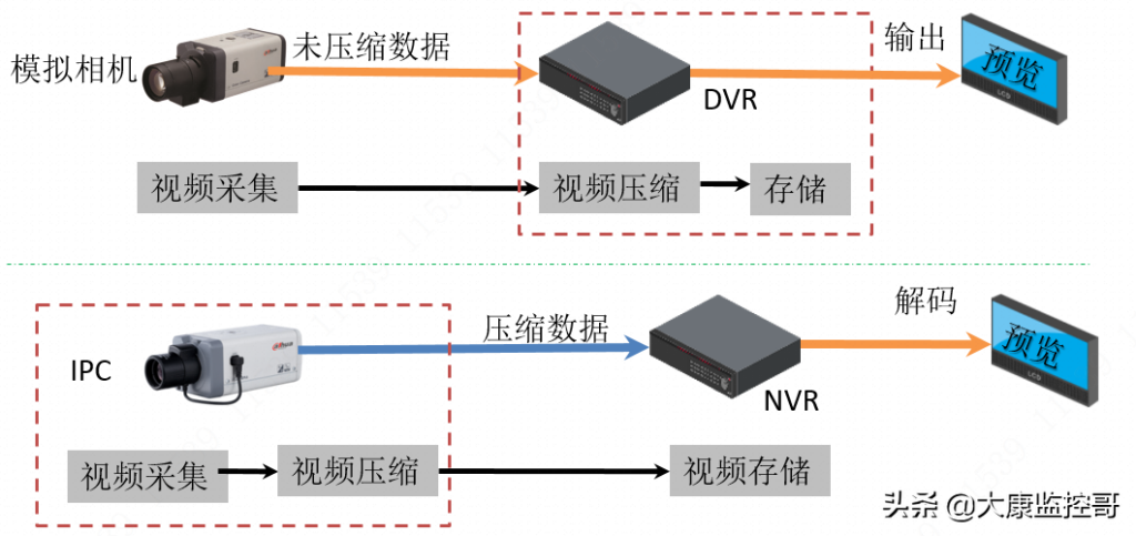 NVR是什么意思？nvr是什么设备？