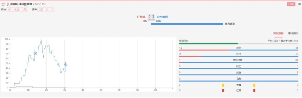 大小球什么意思？足球怎么判断大小球？