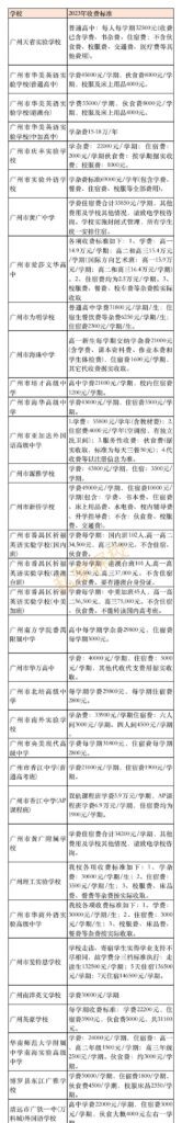 中考考多少分能上高中？高中分数线是多少分？
