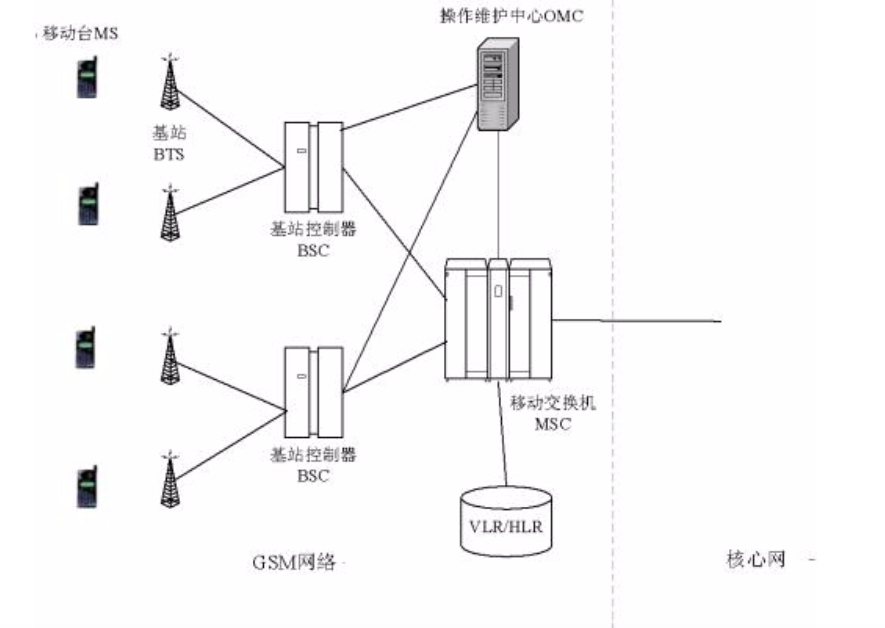 蜂窝数据是什么意思？蜂窝网络是免费的吗？