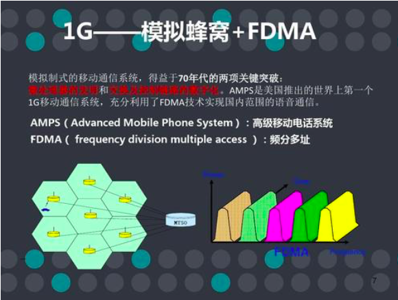 蜂窝数据是什么意思？蜂窝网络是免费的吗？