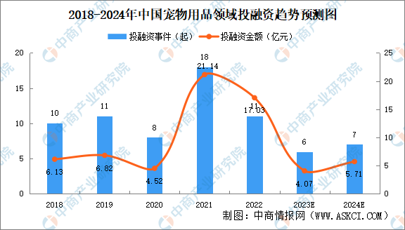 宠物用品店赚钱吗？宠物用品商店前景如何？