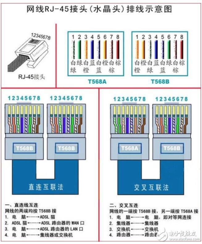 网线水晶头怎么接？网络对接头的接线方法