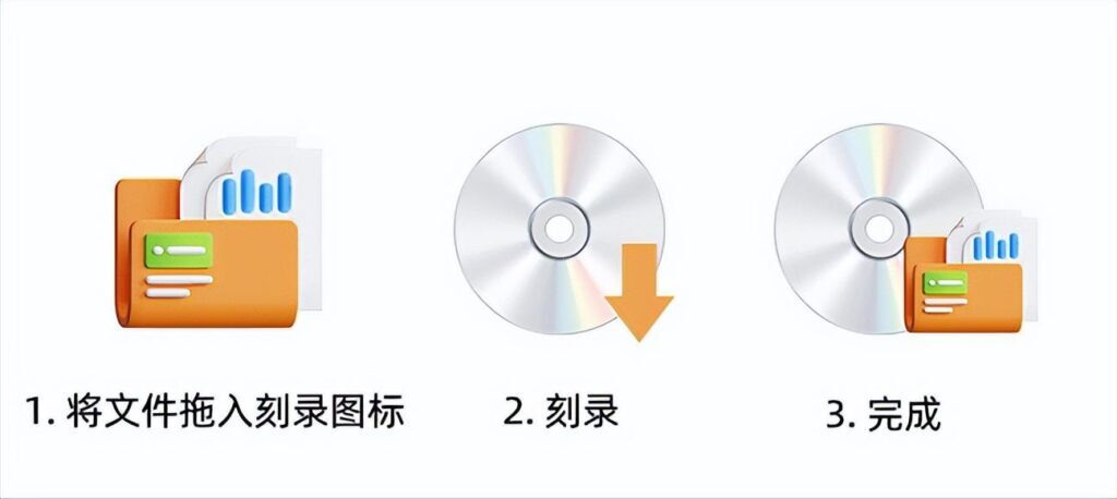 DVD怎么连接到电脑？电脑播放dvd要安装什么软件？