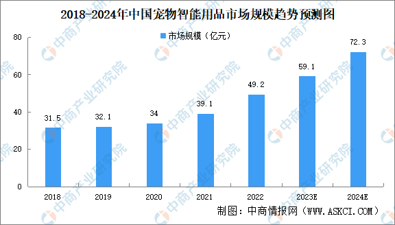 宠物用品店赚钱吗？宠物用品商店前景如何？