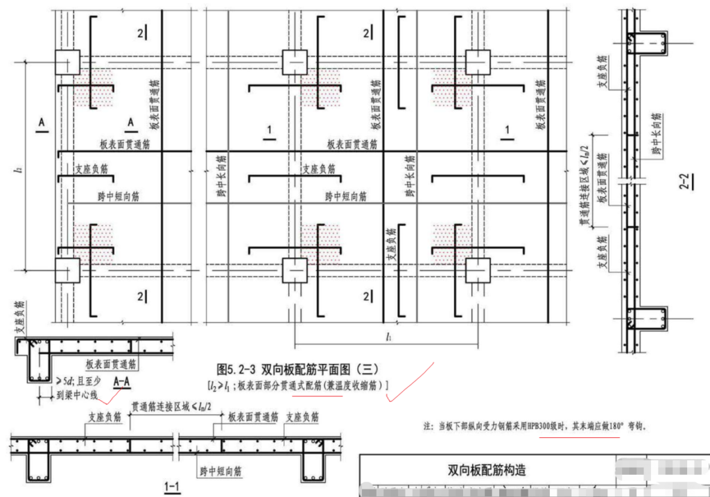 什么是单向板？双向板和单向板怎么区分？
