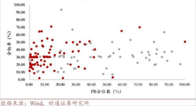中特估是什么意思？中特估值体系的概念