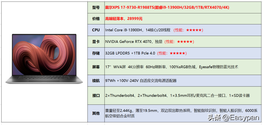 戴尔笔记本型号有哪些？戴尔的笔记本哪个系列好？