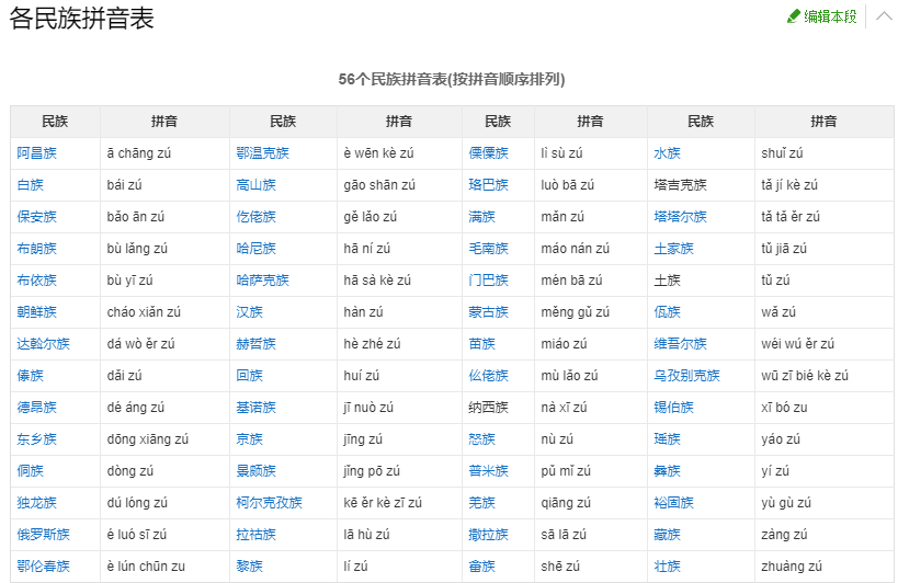 我国有哪些少数民族？少数民族分布的特点