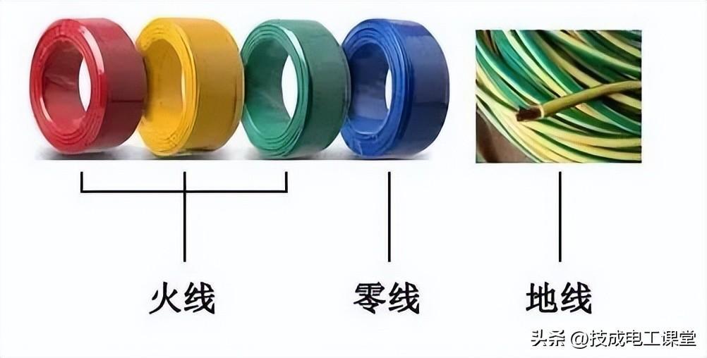 火线是L还是N？零线火线怎么区分LN？